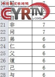 《弟子规》的作者到底是谁? 《弟子规》的作者到底是谁?